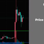 26 آوریل SHIB پیش بینی قیمت