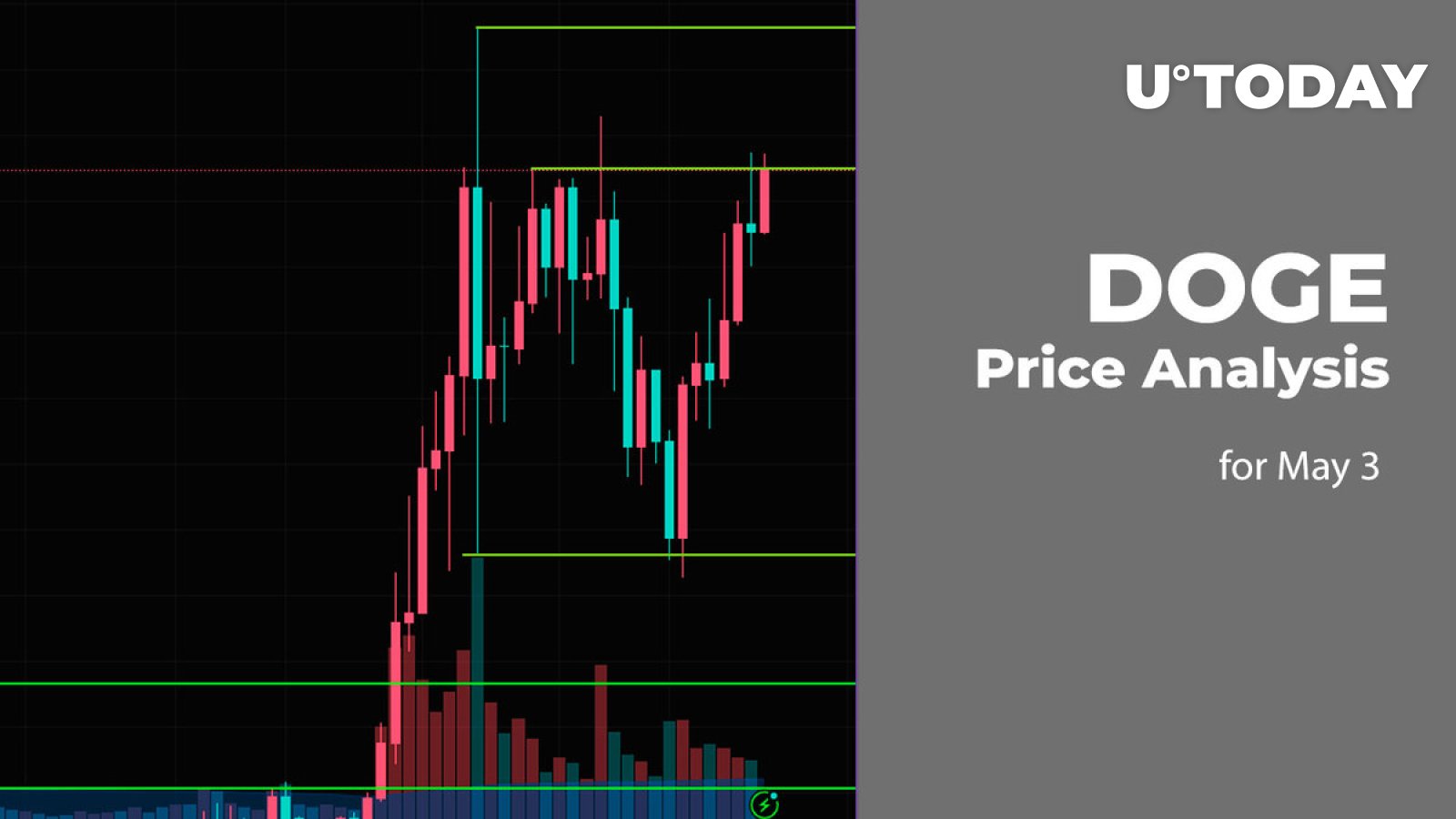 3 می DOGE پیش بینی قیمت