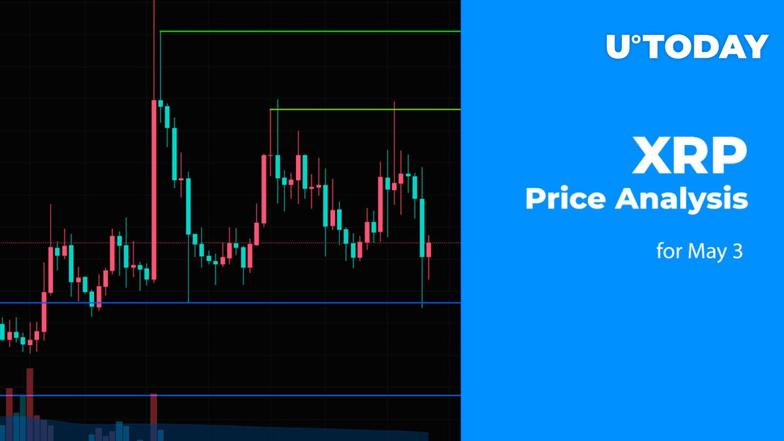 پیش بینی قیمت 3 می XRP