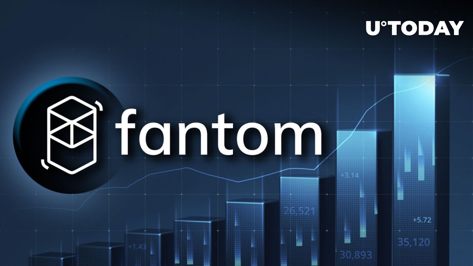 Fantom (FTM) در 24 ساعت 30٪ افزایش یافت – دلیل افزایش چیست؟