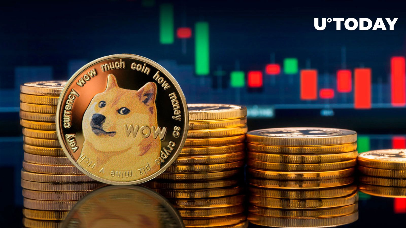 تاریخچه Dogecoin (DOGE) نشان می‌دهد که مگا رالی در راه است